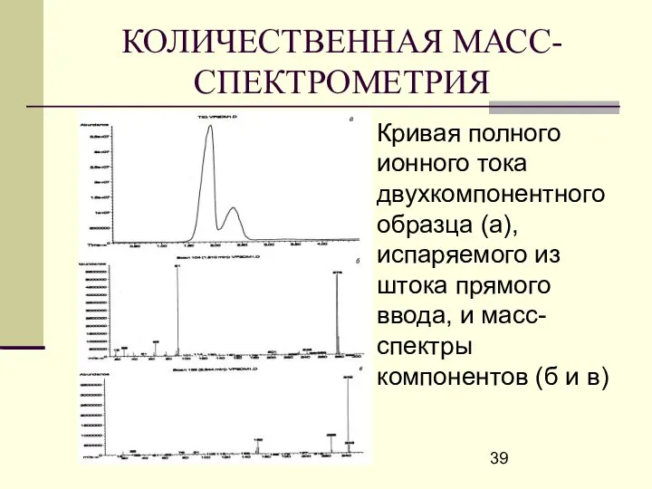 КОЛИЧЕСТВЕННАЯ МАСС-СПЕКТРОМЕТРИЯ Кривая полного ионного тока двухкомпонентного образца (а), испаряемого из