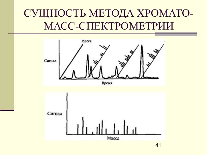 СУЩНОСТЬ МЕТОДА ХРОМАТО-МАСС-СПЕКТРОМЕТРИИ