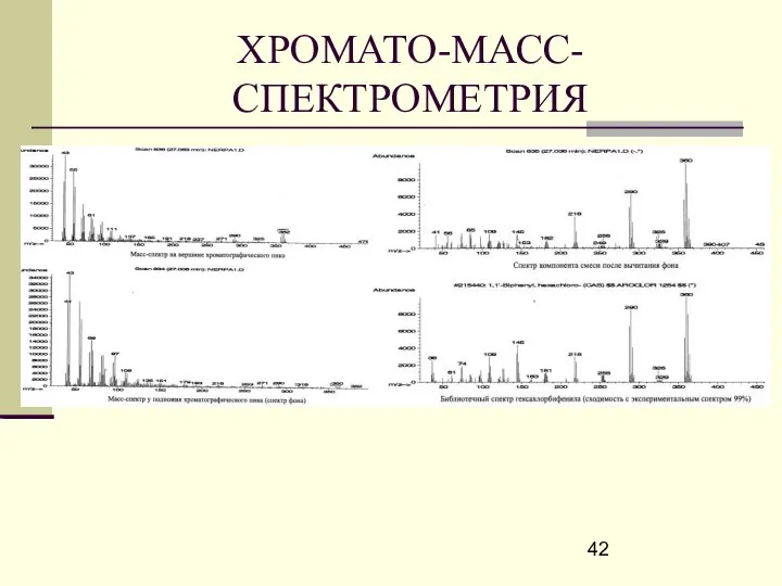 ХРОМАТО-МАСС-СПЕКТРОМЕТРИЯ
