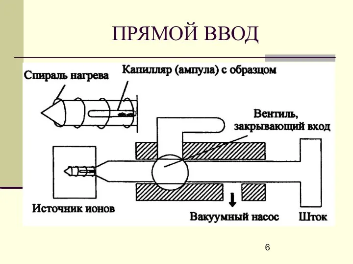 ПРЯМОЙ ВВОД