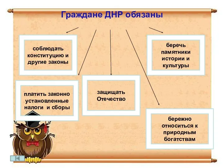 защищать Отечество беречь памятники истории и культуры соблюдать конституцию и другие