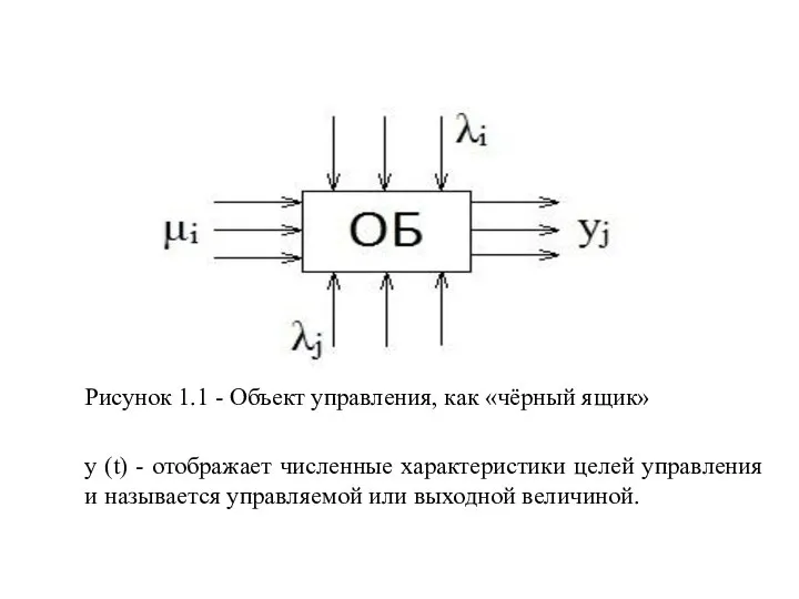 Рисунок 1.1 - Объект управления, как «чёрный ящик» у (t) -