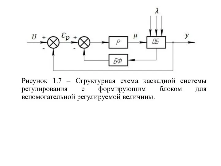 Рисунок 1.7 – Структурная схема каскадной системы регулирования с формирующим блоком для вспомогательной регулируемой величины.