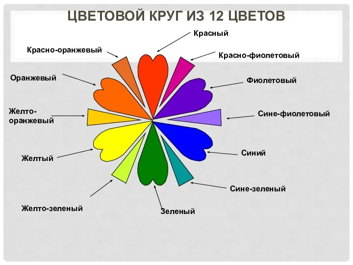 ЦВЕТОВОЙ КРУГ ИЗ 12 ЦВЕТОВ Красно-фиолетовый Фиолетовый Сине-фиолетовый Синий Сине-зеленый Зеленый