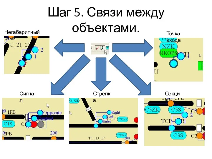 Шаг 5. Связи между объектами. Сигнал Стрелка Секция Негабаритный стык Точка входа