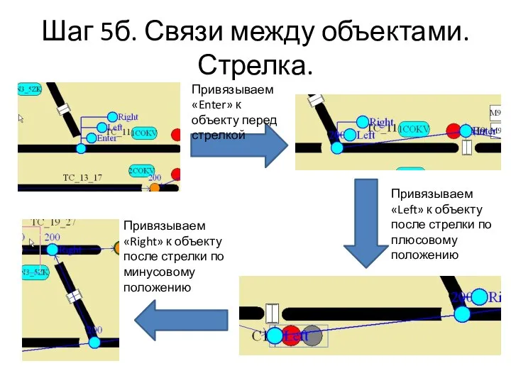 Шаг 5б. Связи между объектами. Стрелка. Привязываем «Enter» к объекту перед