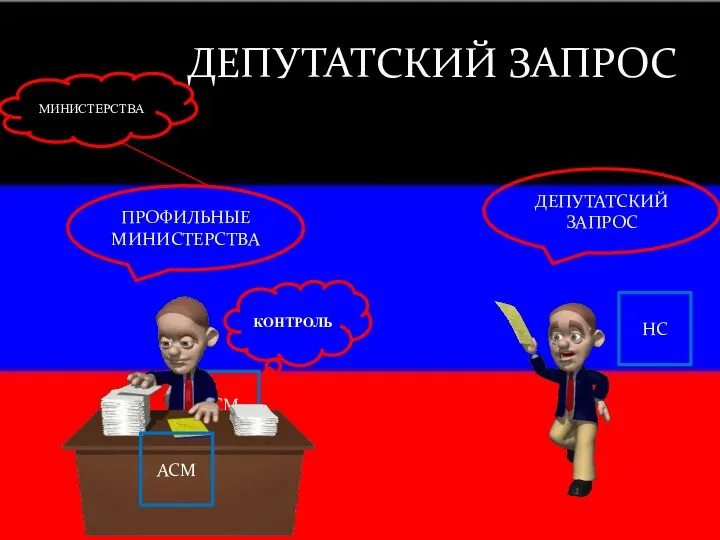 ДЕПУТАТСКИЙ ЗАПРОС ПРОФИЛЬНЫЕ МИНИСТЕРСТВА ДЕПУТАТСКИЙ ЗАПРОС КОНТРОЛЬ АСМ АСМ НС АСМ МИНИСТЕРСТВА