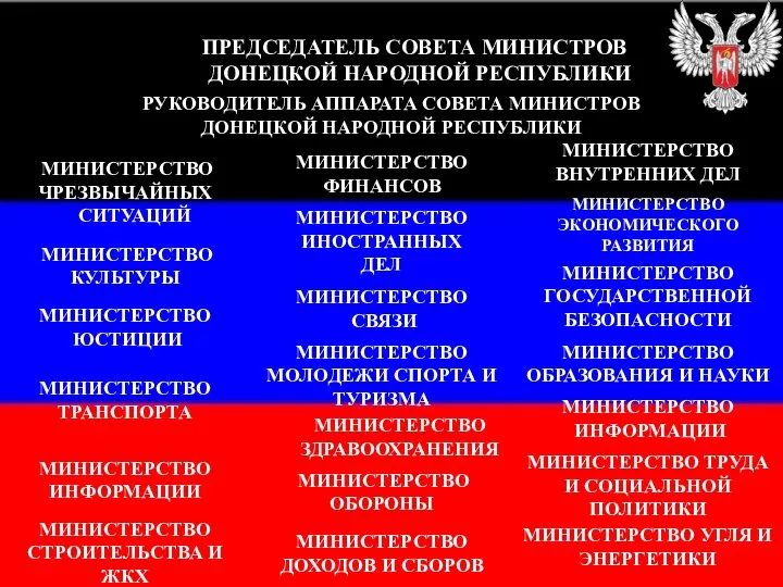 ПРЕДСЕДАТЕЛЬ СОВЕТА МИНИСТРОВ ДОНЕЦКОЙ НАРОДНОЙ РЕСПУБЛИКИ МИНИСТЕРСТВО ЮСТИЦИИ МИНИСТЕРСТВО ИНОСТРАННЫХ ДЕЛ