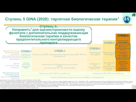 Ступень 5 GINA (2020): таргетная биологическая терапия1 Ступень 5: Направить2 для