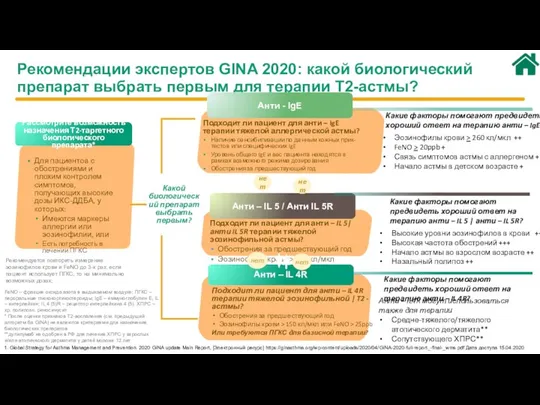 Рекомендации экспертов GINA 2020: какой биологический препарат выбрать первым для терапии