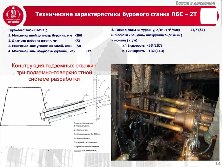 Технические характеристики бурового станка ПБС – 2Т Буровой станок ПБС-2Т; 1.