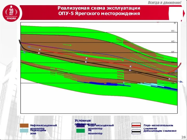 Реализуемая схема эксплуатации ОПУ-5 Ярегского месторождения