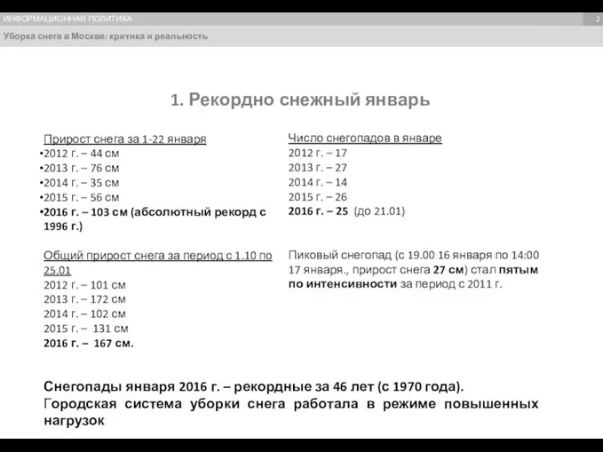 Уборка снега в Москве: критика и реальность Темы, формирующие имидж Темы,