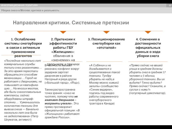 Уборка снега в Москве: критика и реальность Темы, формирующие имидж Темы,