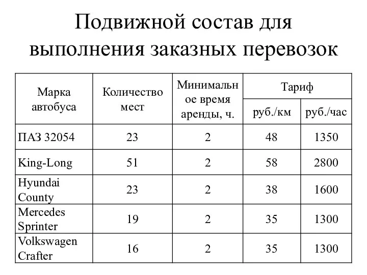 Подвижной состав для выполнения заказных перевозок