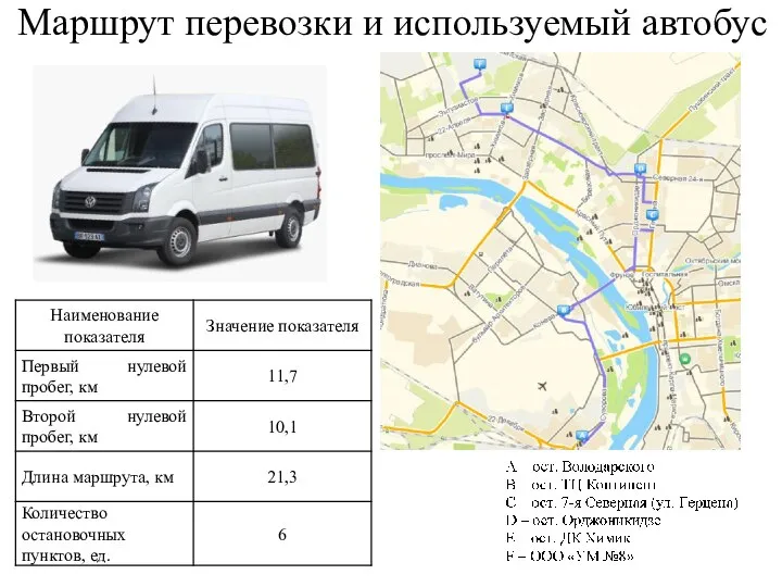 Маршрут перевозки и используемый автобус