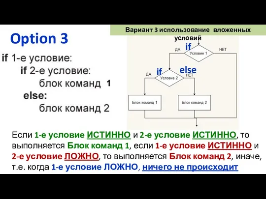 Option 3 if if else Если 1-е условие ИСТИННО и 2-е