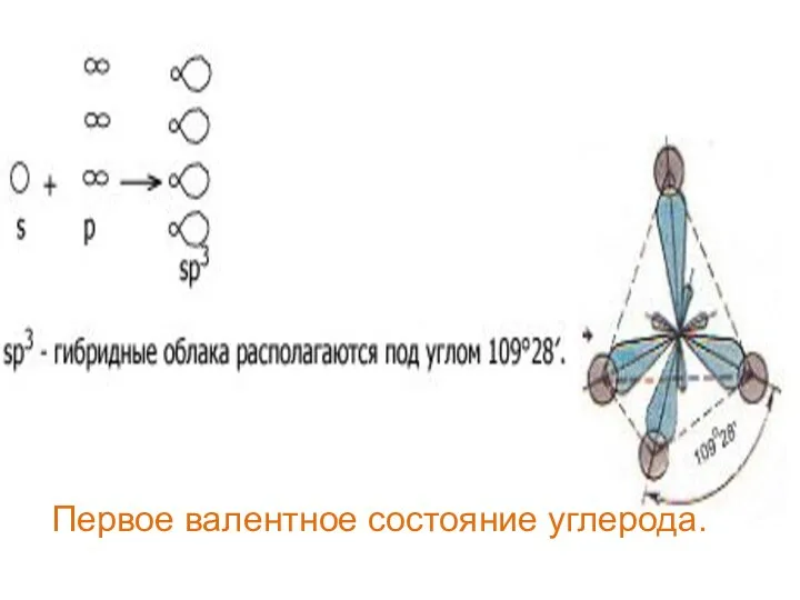 Первое валентное состояние углерода.