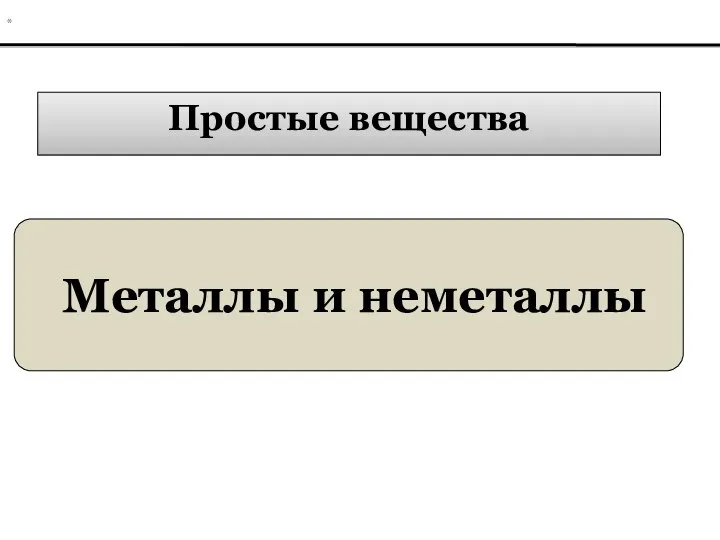 Простые вещества Металлы и неметаллы *