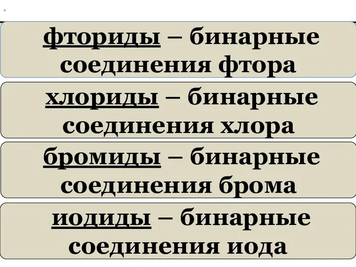 хлориды – бинарные соединения хлора * бромиды – бинарные соединения брома