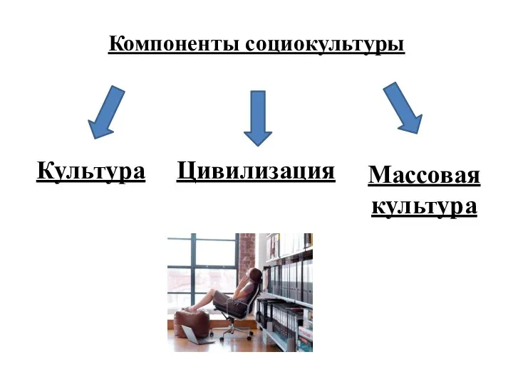 Компоненты социокультуры Культура Цивилизация Массовая культура