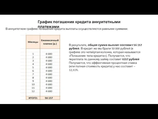 График погашения кредита аннуитетными платежами В аннуитетном графике погашения кредита выплаты