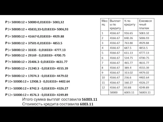 Р1= 50000:12 + 50000·0,018333= 5083,32 Р2= 50000:12 + 45833,33·0,018333= 5006,93 Р3=