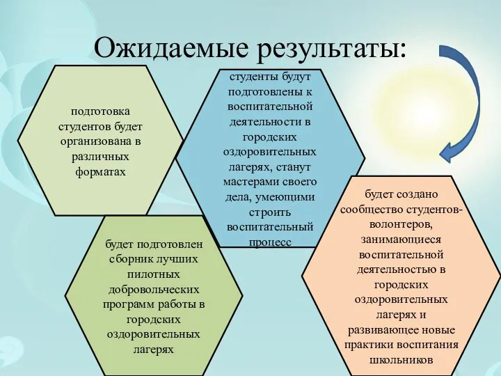 Ожидаемые результаты: студенты будут подготовлены к воспитательной деятельности в городских оздоровительных