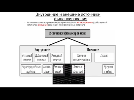 Внутренние и внешние источники финансирования Источники финансирования предприятия делят на внутренние