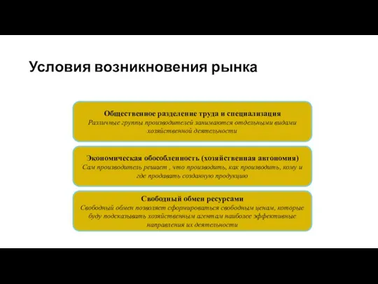 Условия возникновения рынка Общественное разделение труда и специализация Различные группы производителей