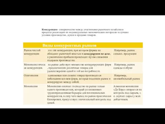 Конкуренция- соперничество между участниками рыночного хозяйства в процессе реализации их индивидуальных
