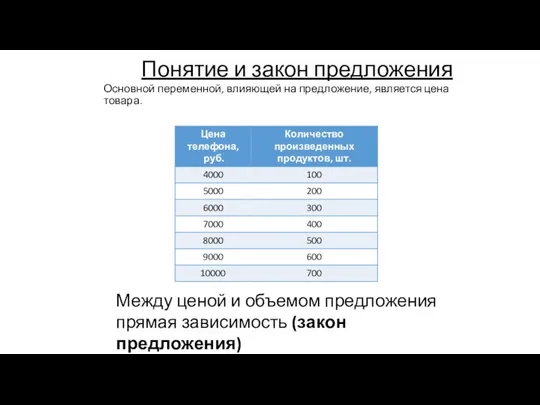 Понятие и закон предложения Основной переменной, влияющей на предложение, является цена