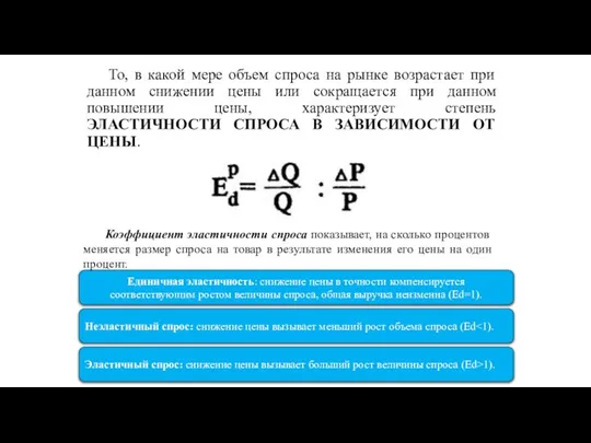 То, в какой мере объем спроса на рынке возрастает при данном