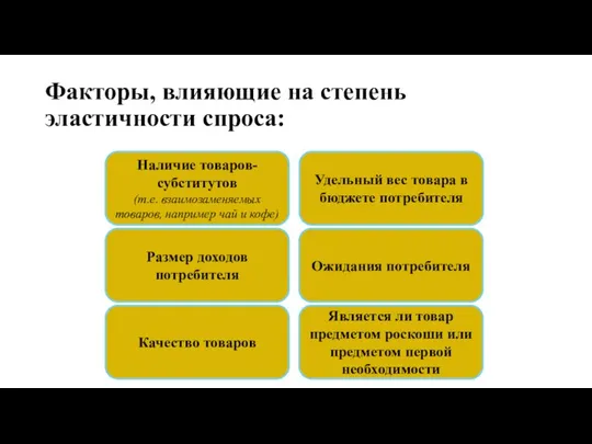 Факторы, влияющие на степень эластичности спроса: Наличие товаров-субститутов (т.е. взаимозаменяемых товаров,