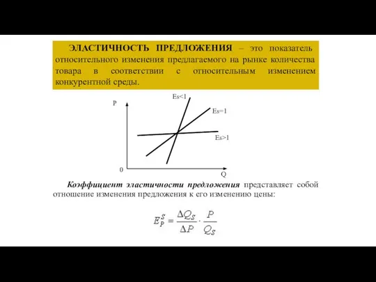 Коэффициент эластичности предложения представляет собой отношение изменения предложения к его изменению