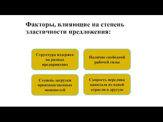 Факторы, влияющие на степень эластичности предложения: Структура издержек на разных предприятиях