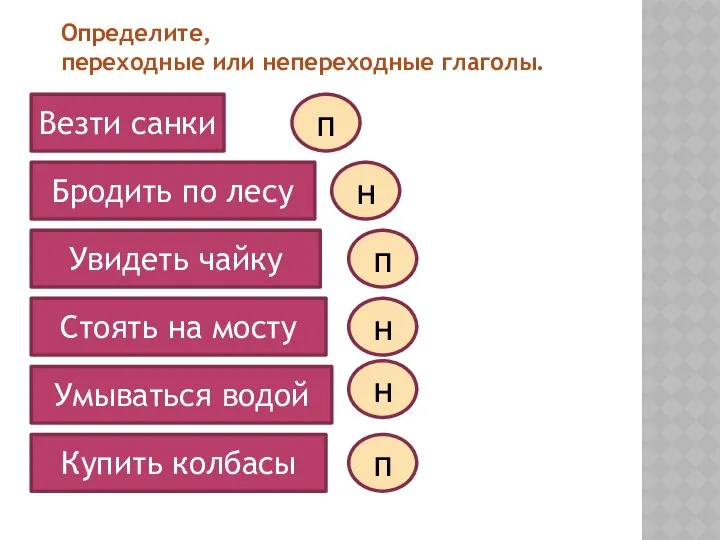 Определите, переходные или непереходные глаголы. Везти санки Бродить по лесу Увидеть