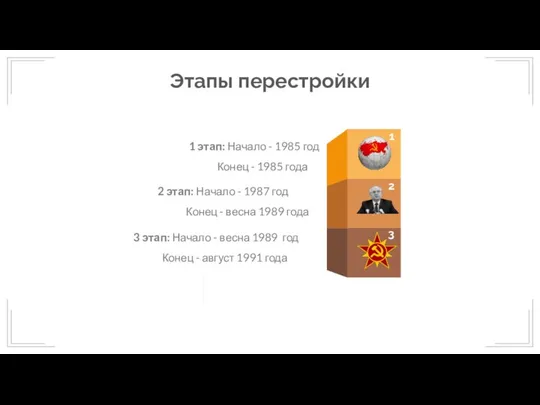 Этапы перестройки 1 2 3 04 1 этап: Начало - 1985