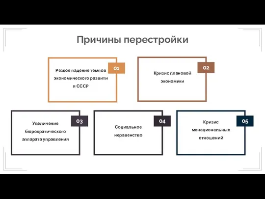 Причины перестройки 01 02 03 04 05 Увеличение бюрократического аппарата управления