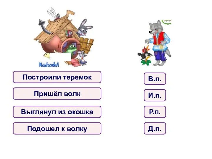 Построили теремок Пришёл волк Выглянул из окошка Подошел к волку В.п. Р.п. Д.п. И.п.