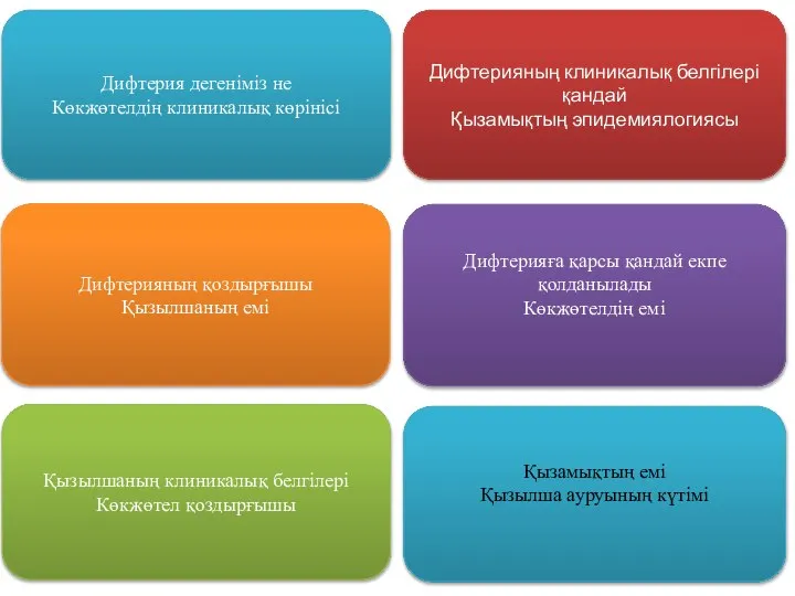 Дифтерия дегеніміз не Көкжөтелдің клиникалық көрінісі Дифтерияның қоздырғышы Қызылшаның емі Қызылшаның