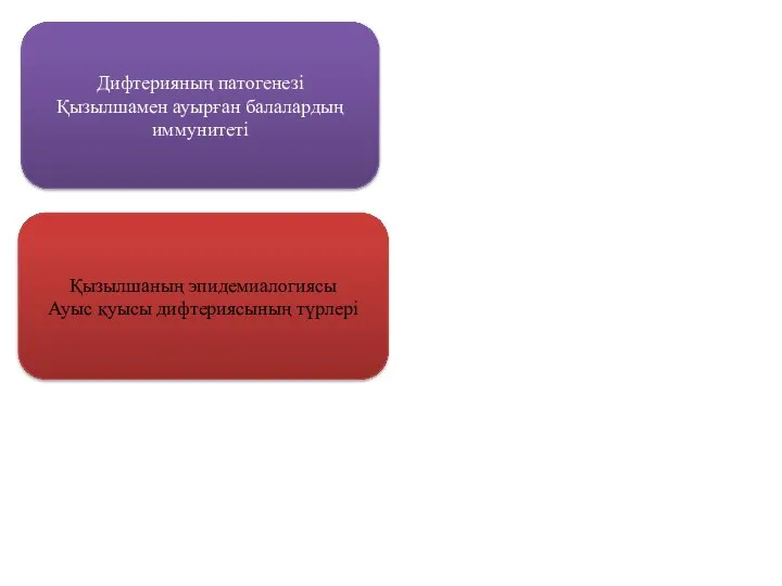 Дифтерияның патогенезі Қызылшамен ауырған балалардың иммунитеті Қызылшаның эпидемиалогиясы Ауыс қуысы дифтериясының түрлері