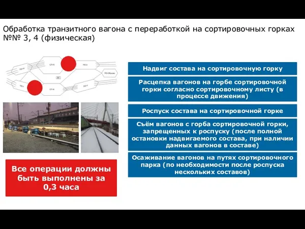 Обработка транзитного вагона с переработкой на сортировочных горках №№ 3, 4