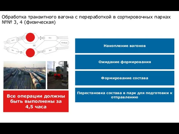 Обработка транзитного вагона с переработкой в сортировочных парках №№ 3, 4