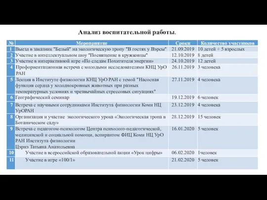 Анализ воспитательной работы.