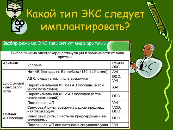 Выбор режима ЭКС зависит от вида аритмии. Какой тип ЭКС следует имплантировать?