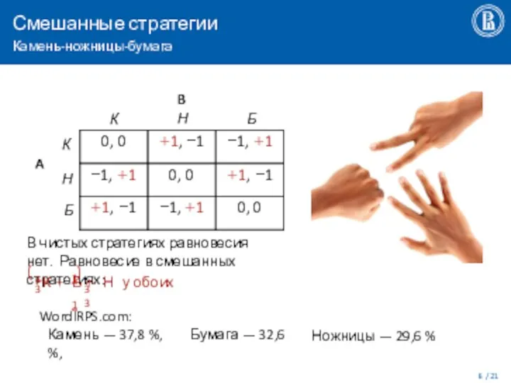 Смешанные стратегии Камень-ножницы-бумага К B Н Б A К Н Б