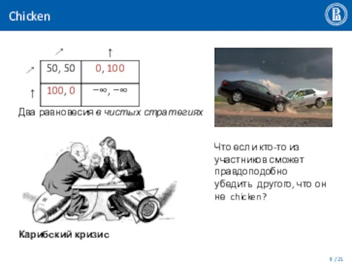 Chicken ↗ ↑ ↗ ↑ Два равновесия в чистых стратегиях Что