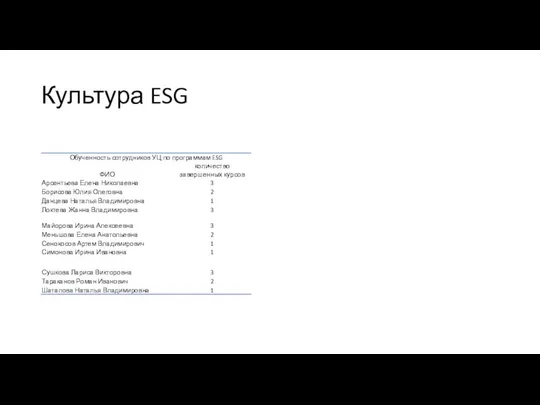 Культура ESG