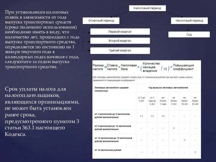 При установлении налоговых ставок в зависимости от года выпуска транспортных средств